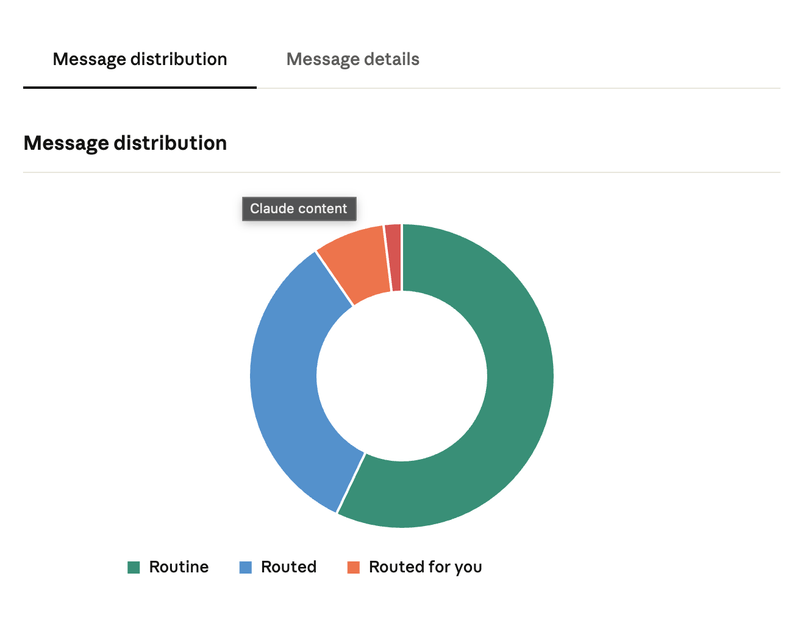 Screenshot of the Claude for Healthcare AI assistant interface: Care Coordination & Triage