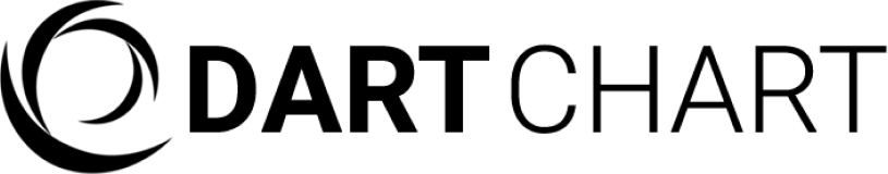 DART Chart Systems